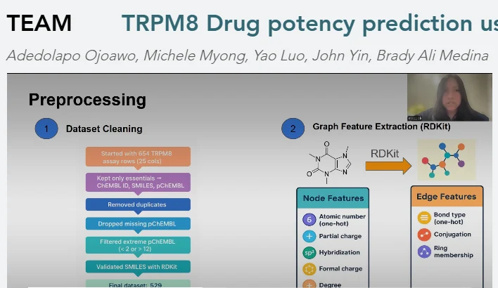 Team presentation slide showing the dataset cleaning steps and molecular graph features extracted with RDKit